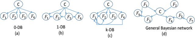 Figure 3 for A Unified View of Causal and Non-causal Feature Selection