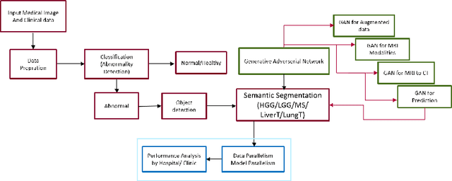 Figure 1 for Deep Learning for Medical Image Analysis