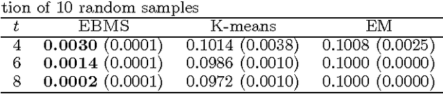 Figure 4 for Estimation and Clustering with Infinite Rankings