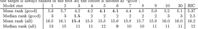 Figure 3 for Estimation and Clustering with Infinite Rankings