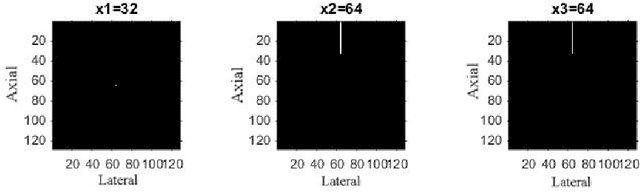 Figure 1 for 3-D generalized analytic signal associated with linear canonical transform in Clifford biquaternion domain