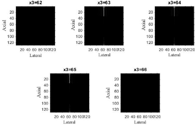 Figure 4 for 3-D generalized analytic signal associated with linear canonical transform in Clifford biquaternion domain