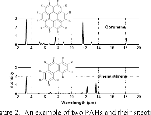 Figure 2 for Bayesian Source Separation Applied to Identifying Complex Organic Molecules in Space