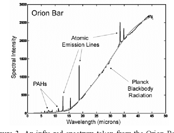 Figure 3 for Bayesian Source Separation Applied to Identifying Complex Organic Molecules in Space