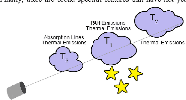 Figure 4 for Bayesian Source Separation Applied to Identifying Complex Organic Molecules in Space
