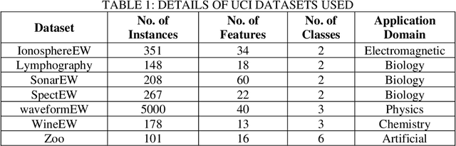 Figure 2 for Atom Search Optimization with Simulated Annealing -- a Hybrid Metaheuristic Approach for Feature Selection