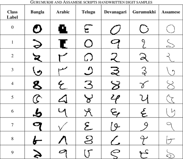 Figure 3 for Atom Search Optimization with Simulated Annealing -- a Hybrid Metaheuristic Approach for Feature Selection