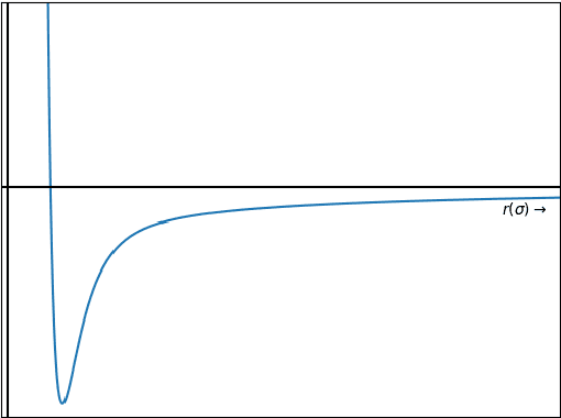 Figure 1 for Atom Search Optimization with Simulated Annealing -- a Hybrid Metaheuristic Approach for Feature Selection