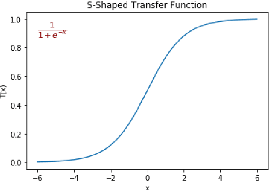 Figure 4 for Atom Search Optimization with Simulated Annealing -- a Hybrid Metaheuristic Approach for Feature Selection