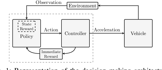 Figure 1 for Learning When to Drive in Intersections by Combining Reinforcement Learning and Model Predictive Control