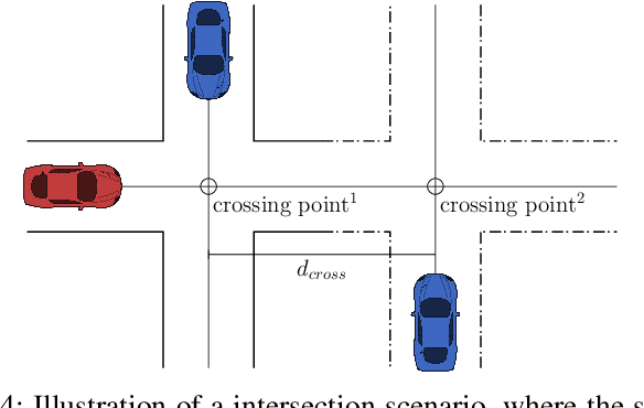 Figure 4 for Learning When to Drive in Intersections by Combining Reinforcement Learning and Model Predictive Control
