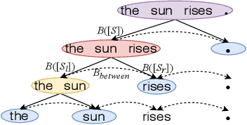 Figure 1 for Interpreting Hierarchical Linguistic Interactions in DNNs