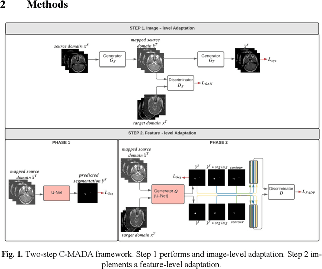 Figure 1 for C-MADA: Unsupervised Cross-Modality Adversarial Domain Adaptation framework for medical Image Segmentation