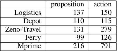 Figure 2 for Representation Learning for Classical Planning from Partially Observed Traces