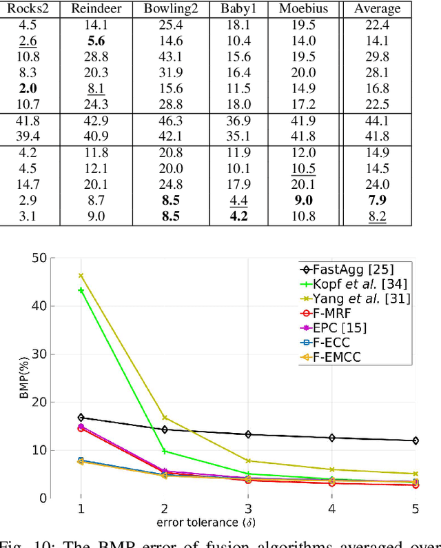 Figure 2 for Fusion of Range and Stereo Data for High-Resolution Scene-Modeling