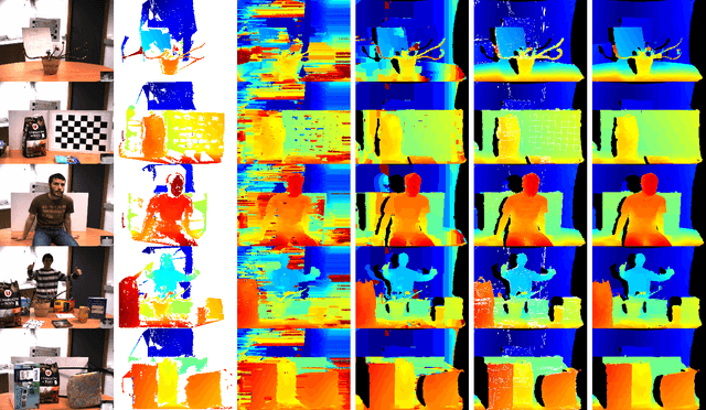 Figure 4 for Fusion of Range and Stereo Data for High-Resolution Scene-Modeling