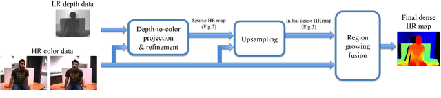 Figure 1 for Fusion of Range and Stereo Data for High-Resolution Scene-Modeling