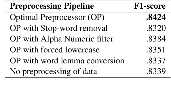 Figure 1 for Dartmouth CS at WNUT-2020 Task 2: Informative COVID-19 Tweet Classification Using BERT