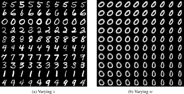 Figure 4 for Deep Unsupervised Clustering with Gaussian Mixture Variational Autoencoders