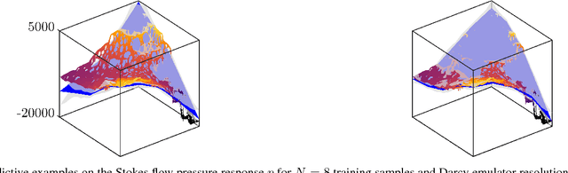 Figure 2 for A data-driven model order reduction approach for Stokes flow through random porous media