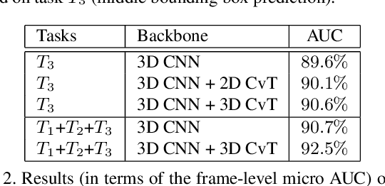 Figure 3 for SSMTL++: Revisiting Self-Supervised Multi-Task Learning for Video Anomaly Detection