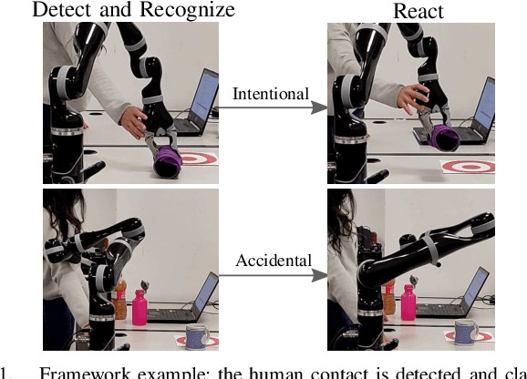 Figure 1 for A Data-Driven Approach for Contact Detection, Classification and Reaction in Physical Human-Robot Collaboration