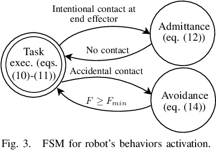 Figure 3 for A Data-Driven Approach for Contact Detection, Classification and Reaction in Physical Human-Robot Collaboration