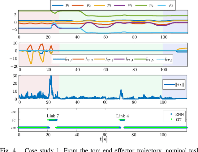 Figure 4 for A Data-Driven Approach for Contact Detection, Classification and Reaction in Physical Human-Robot Collaboration