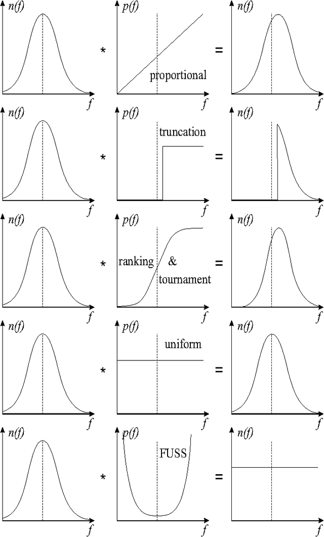 Figure 1 for Fitness Uniform Optimization