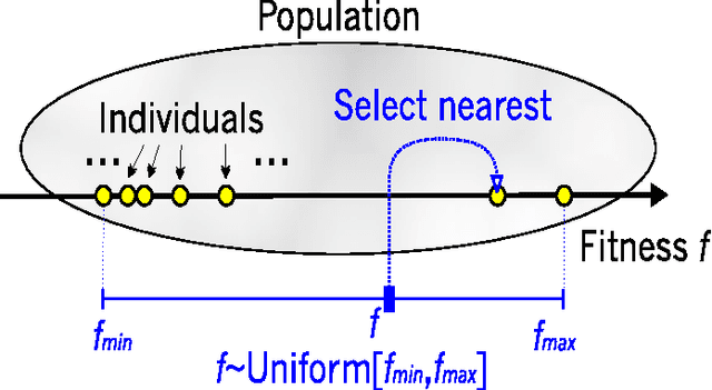 Figure 2 for Fitness Uniform Optimization