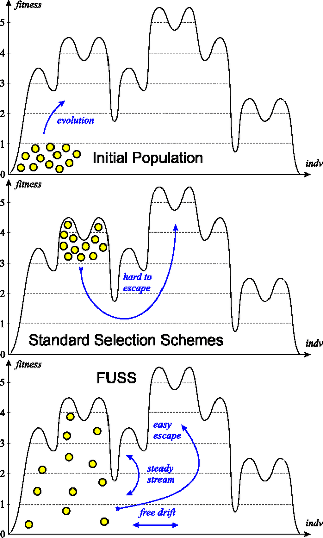 Figure 3 for Fitness Uniform Optimization
