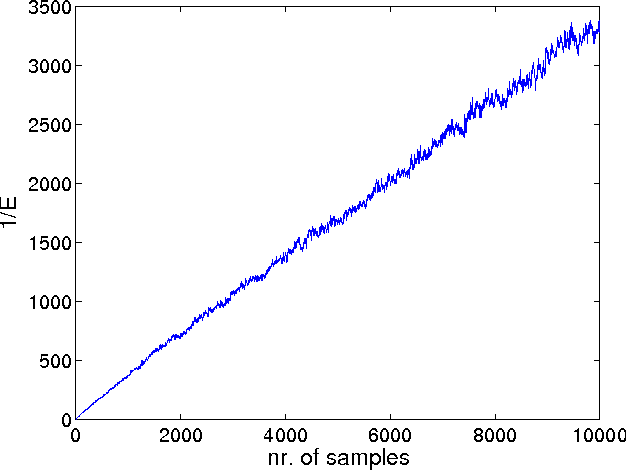 Figure 2 for Super-Samples from Kernel Herding