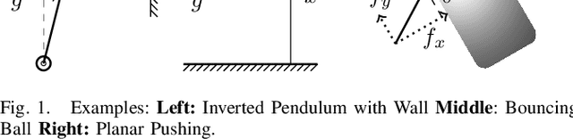 Figure 1 for Sampling-based Polytopic Trees for Approximate Optimal Control of Piecewise Affine Systems