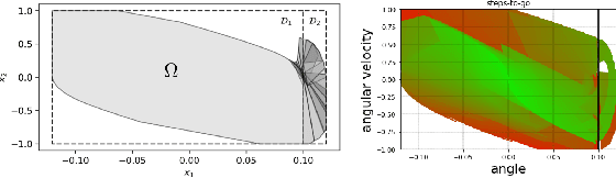 Figure 2 for Sampling-based Polytopic Trees for Approximate Optimal Control of Piecewise Affine Systems