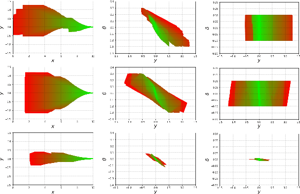 Figure 4 for Sampling-based Polytopic Trees for Approximate Optimal Control of Piecewise Affine Systems