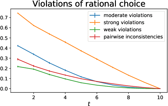 Figure 3 for Preference Modeling with Context-Dependent Salient Features