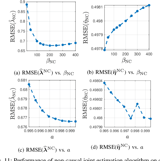 Figure 3 for Online Beam Current Estimation in Particle Beam Microscopy