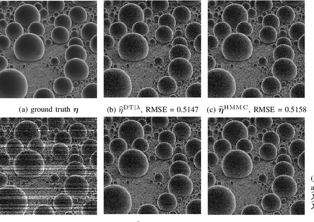 Figure 4 for Online Beam Current Estimation in Particle Beam Microscopy