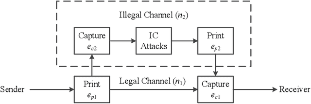 Figure 1 for Detection of Information Hiding at Anti-Copying 2D Barcodes