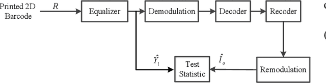 Figure 3 for Detection of Information Hiding at Anti-Copying 2D Barcodes