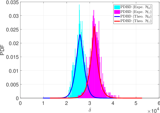 Figure 4 for Detection of Information Hiding at Anti-Copying 2D Barcodes