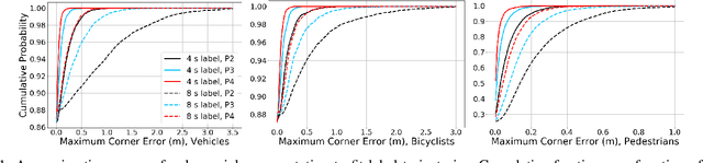 Figure 1 for Temporally-Continuous Probabilistic Prediction using Polynomial Trajectory Parameterization