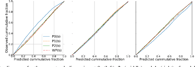 Figure 2 for Temporally-Continuous Probabilistic Prediction using Polynomial Trajectory Parameterization