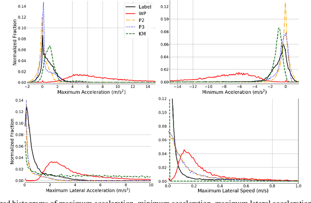 Figure 3 for Temporally-Continuous Probabilistic Prediction using Polynomial Trajectory Parameterization