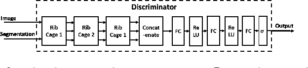 Figure 3 for Microscopy Cell Segmentation via Adversarial Neural Networks