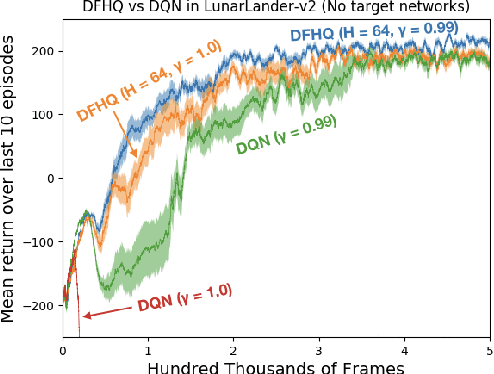Figure 3 for Fixed-Horizon Temporal Difference Methods for Stable Reinforcement Learning