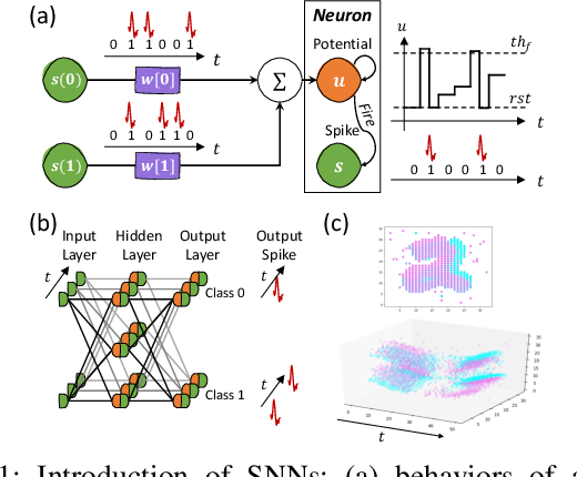 Figure 1 for H2Learn: High-Efficiency Learning Accelerator for High-Accuracy Spiking Neural Networks