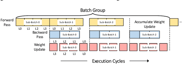 Figure 2 for H2Learn: High-Efficiency Learning Accelerator for High-Accuracy Spiking Neural Networks