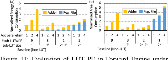 Figure 3 for H2Learn: High-Efficiency Learning Accelerator for High-Accuracy Spiking Neural Networks