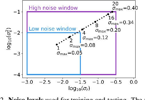 Figure 2 for NAN: Noise-Aware NeRFs for Burst-Denoising
